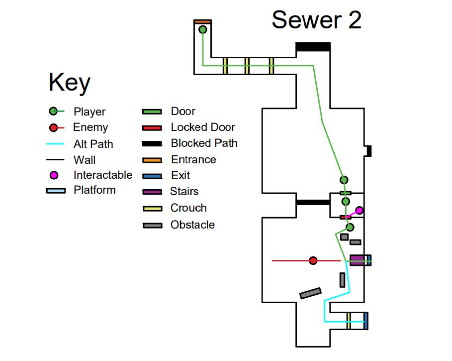 Second 2D iteration of the Sewer